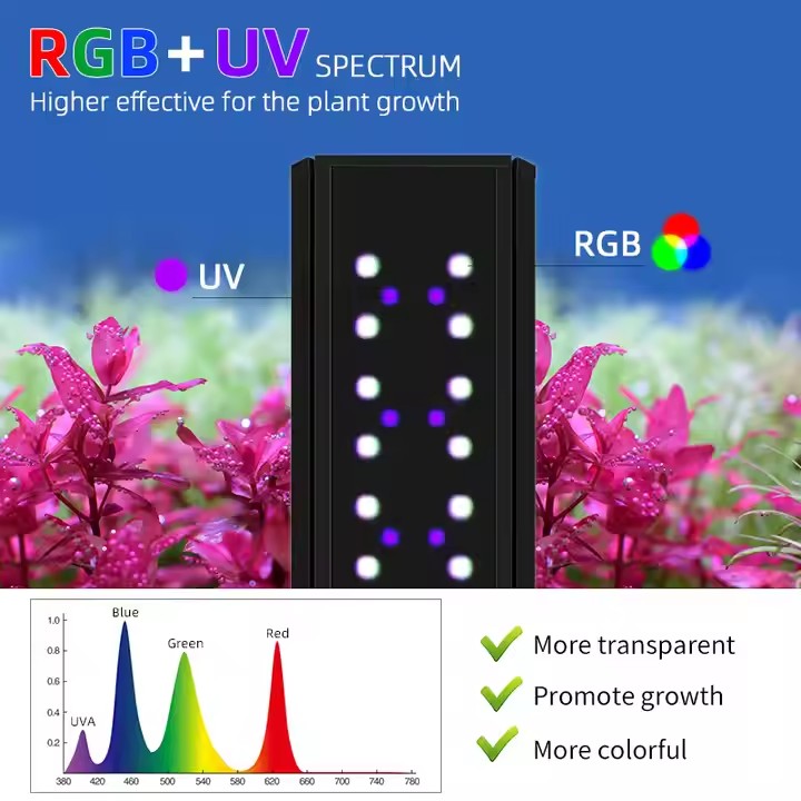 WEEK AQUA S Series RGB+UV Full - Aquarium Plants Live 评论和价格