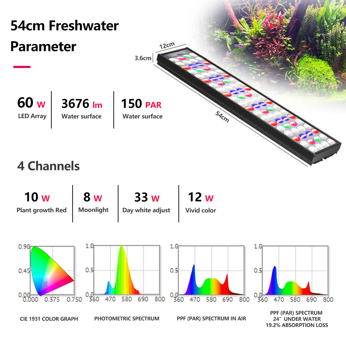 PopBloom H54 H75 WiFi Full Spe - Aquarium Plant Light 评论和价格