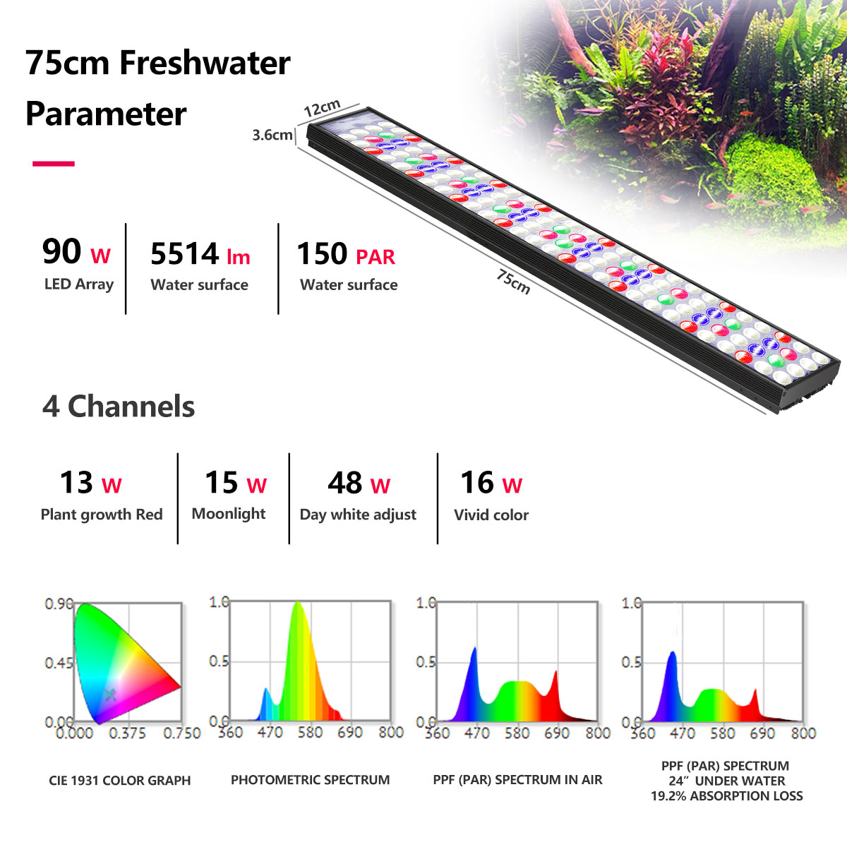 PopBloom H54 H75 WiFi Full Spe - Aquarium Plant Light 评论和价格