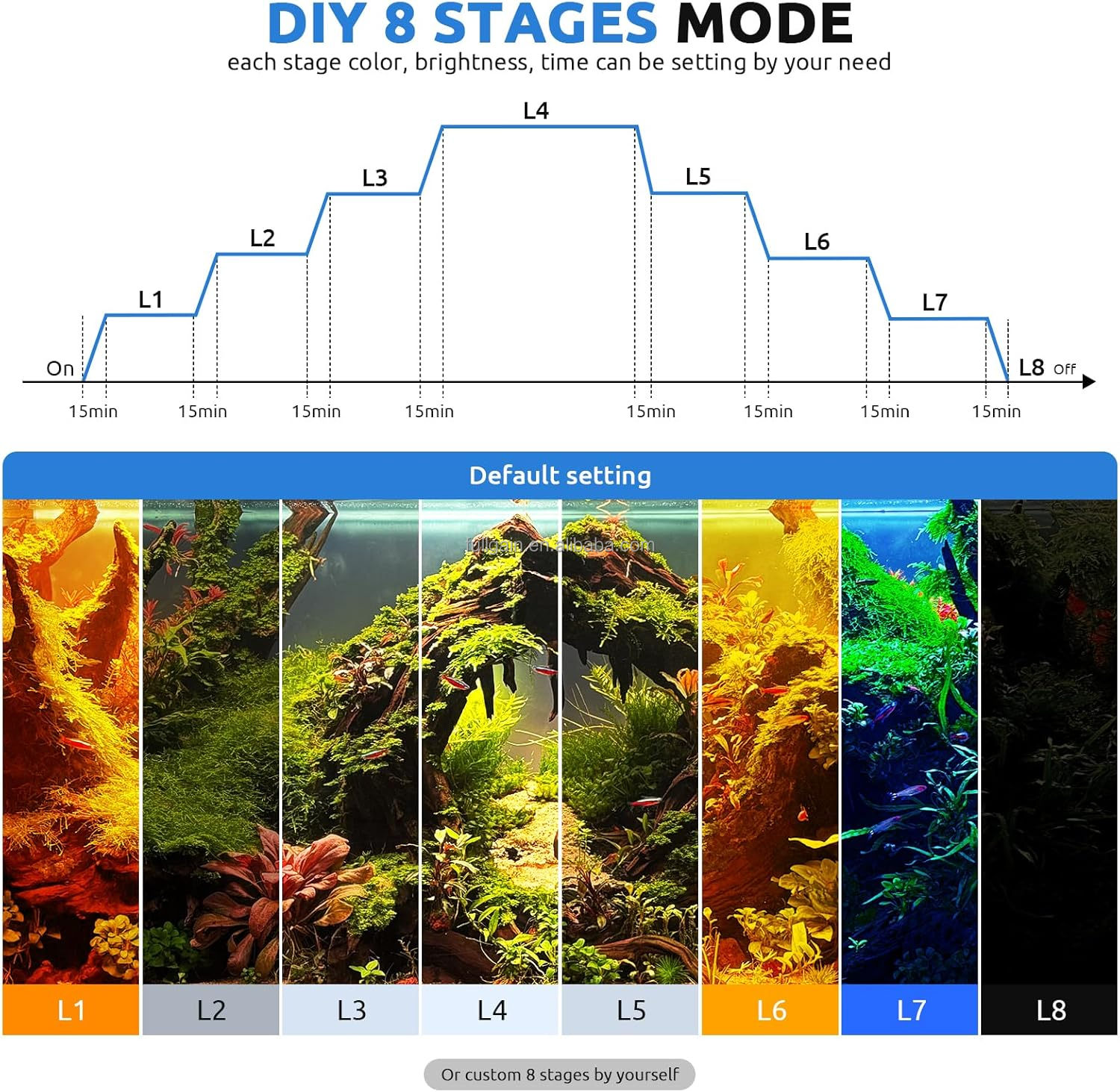 FG199 2025 New Alloy High Watt - Aquarium Plant Light 评论和价格